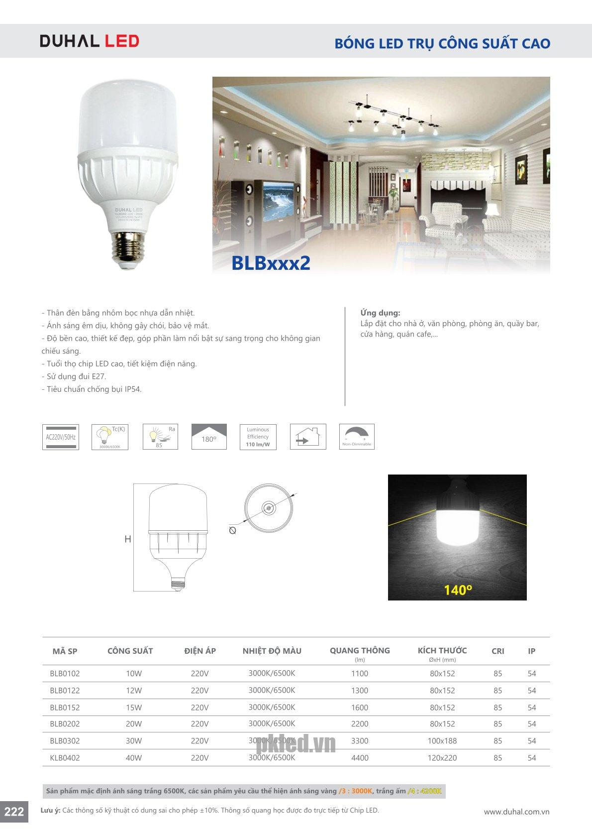 Trang 222- Tài liệu kỹ thuật đèn led Duhal series BLBxxx2