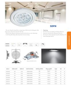 Trang 65- Tài liệu kỹ thuật đèn led Duhal series SDFN