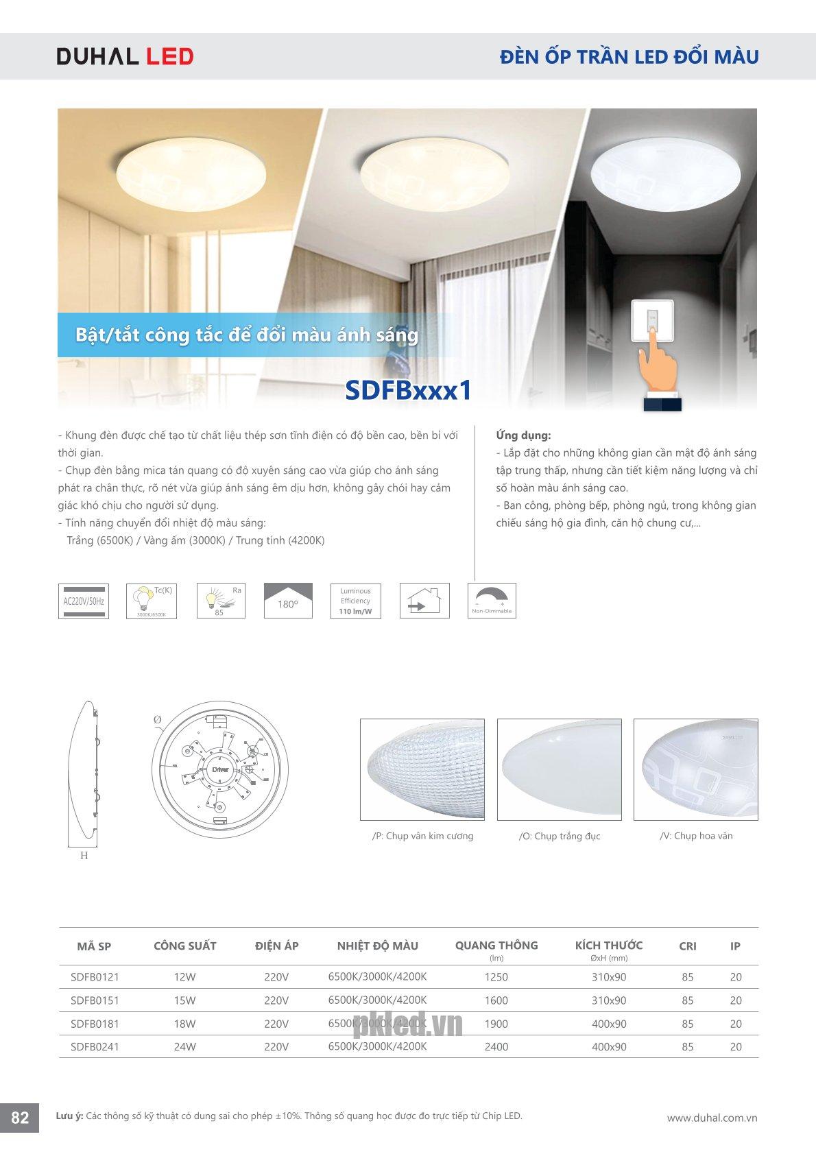 Trang 82- Tài liệu kỹ thuật đèn led Duhal series SDFBxxx1