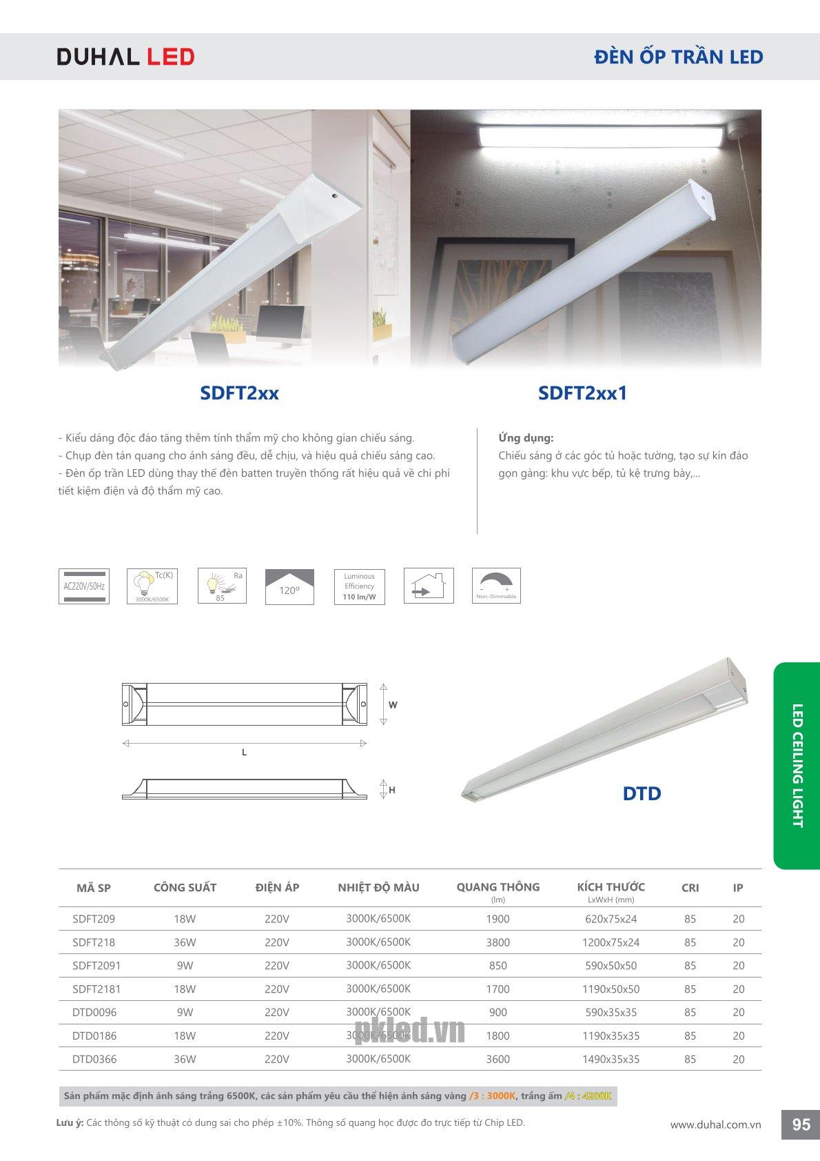 Trang 95- Tài liệu kỹ thuật đèn led Duhal series SDFT2xx, SDFT2xx1